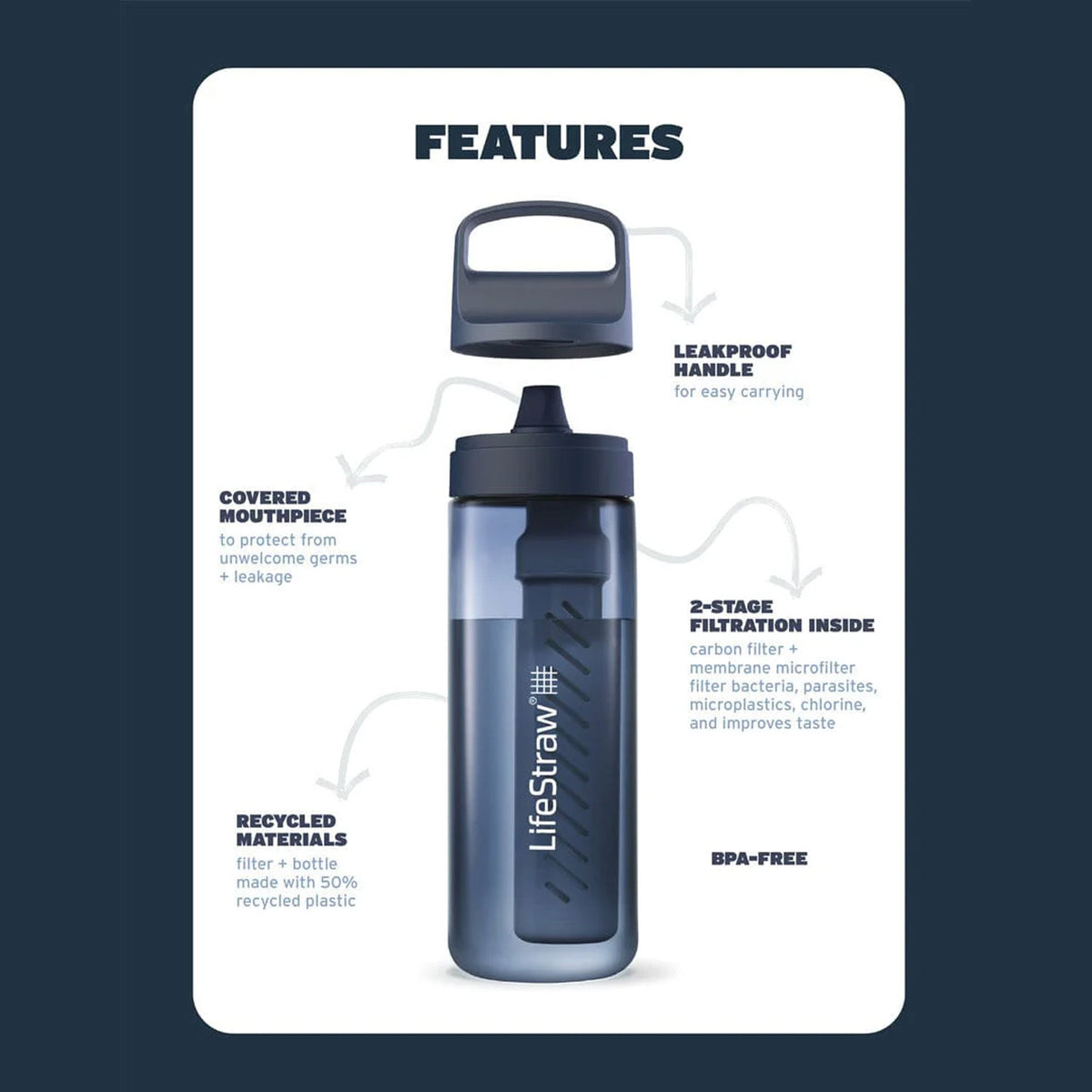 LifeStraw Go 2.0 Water Filter Bottle 650ml - Aegean Sea Water Bottle Lifestraw
