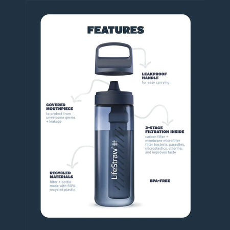 LifeStraw Go 2.0 Water Filter Bottle 650ml - Aegean Sea Water Bottle Lifestraw
