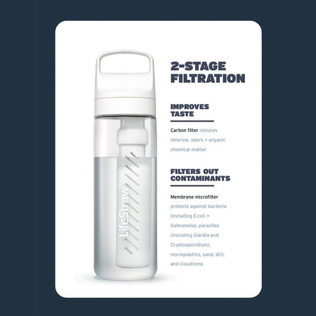 LifeStraw Go 2.0 Water Filter Bottle 650ml - Clear Water Bottle Lifestraw