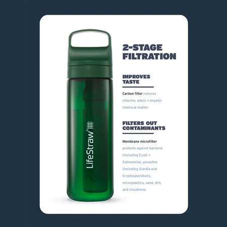 LifeStraw Go 2.0 Water Filter Bottle 650ml - Terrace Green Water Bottle Lifestraw