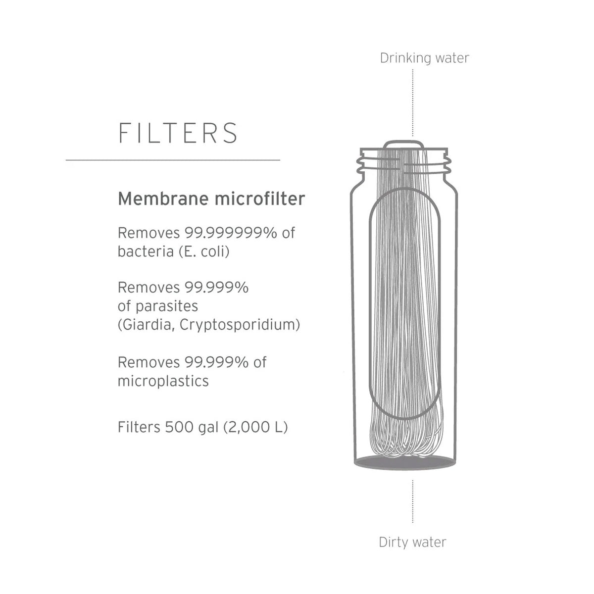 LifeStraw Peak Series Collapsible Squeeze Bottle 650ml - Dark Grey Water Bottle Lifestraw