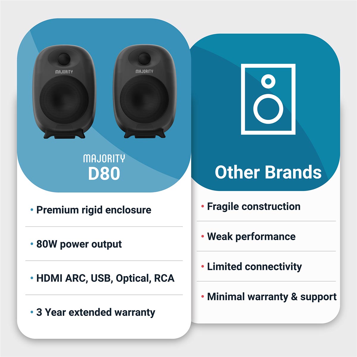 Majority D80 Bookshelf Speakers 80W HDMI ARC USB AUX OPT SPK OUT Remote Control 3.5mm Speakers Majority